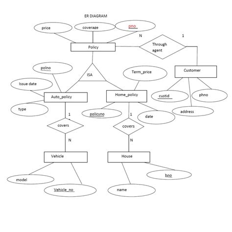 Er Diagram For Online Quiz System Ermodelexample Com Vrogue