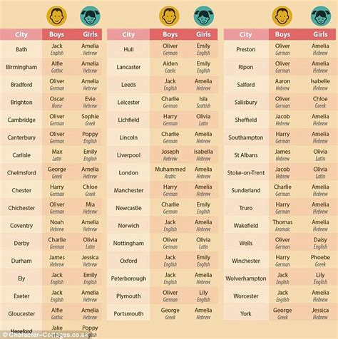 Koleksi nama bayi lelaki islam a untuk rujukan ibubapa dan sesiapa yang mencari maksud namanya. Nama Muhammad dan Amelia Adalah Nama Paling Popular di ...
