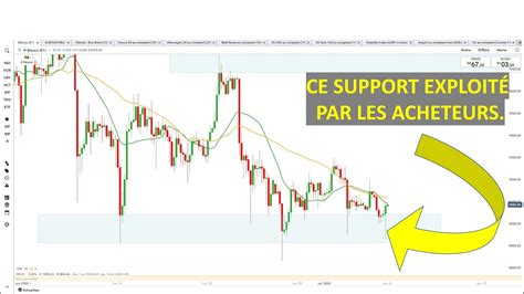 Trading sur marge bitcoin cfd. Préparation de la semaine de trading sur EURUSD, BITCOIN ...