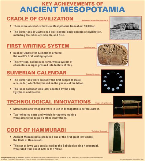 Mesopotamia Students Britannica Kids Homework Help