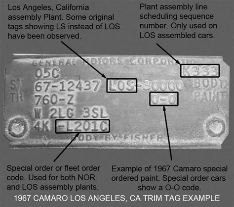 1967 Camaro Trim Tag Decoder Cowl Tag