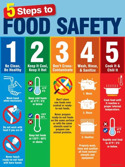 5 Steps To Food Safety Safety Poster Shop