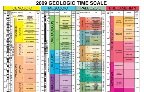 ¿cómo Se Divide El Tiempo Geológico Biología Y Geología De 1º