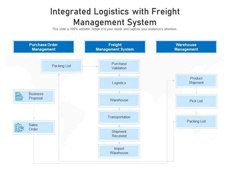 Integrated Logistics With Freight Management System Presentation