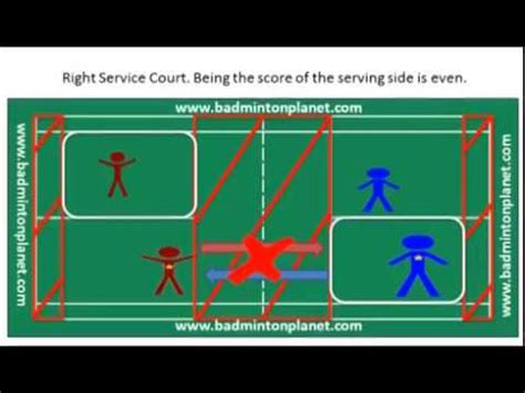 In the official tournament rules today, a badminton match consists of three games. Rules for Badminton Doubles - BadmintonPlanet.com - YouTube