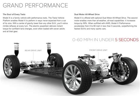 Tesla Model X Dual Electric Motor All Wheel Drive 44sec To 60mph