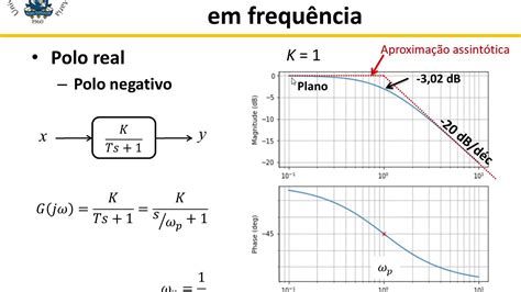 Sc1 Aula 9 Resposta Em Frequência E Diagrama De Bode Youtube