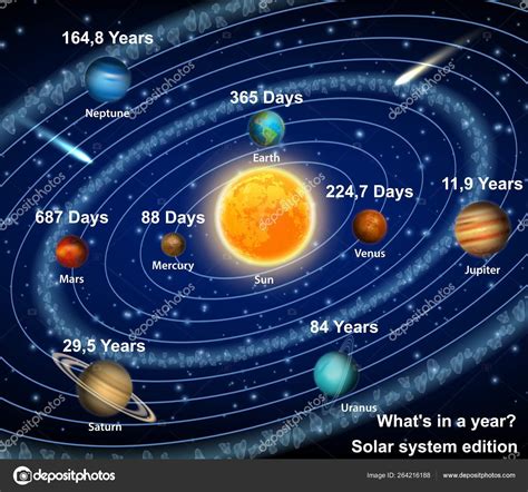 Image De Systeme Solaire Solar System And Information On Planets
