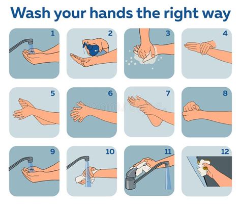 Hoe U Uw Hand Stap Voor Stap Kunt Wassen Om De Verspreiding Van