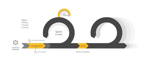 Scrum Sprint Explanation You Will Learn A Lot From