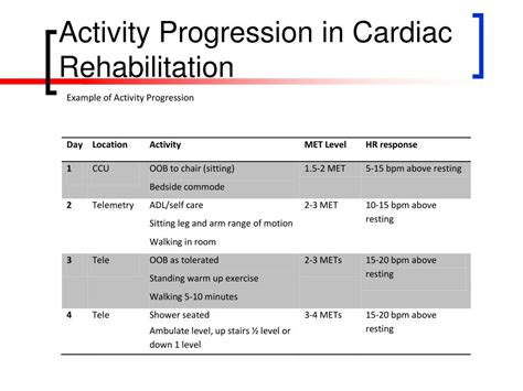 Ppt Cardiac Rehabilitation Powerpoint Presentation Free Download