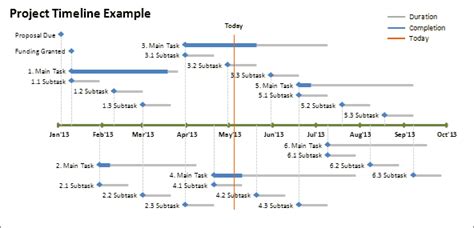 Yes You Can Create Timelines Using Excel The Spreadsheet Program From