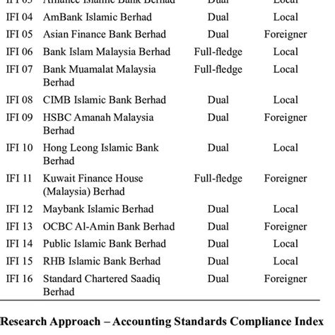 Bnp paribas malaysia berhad 5. Islamic Financial Institutions (IFIs) in Malaysia ...