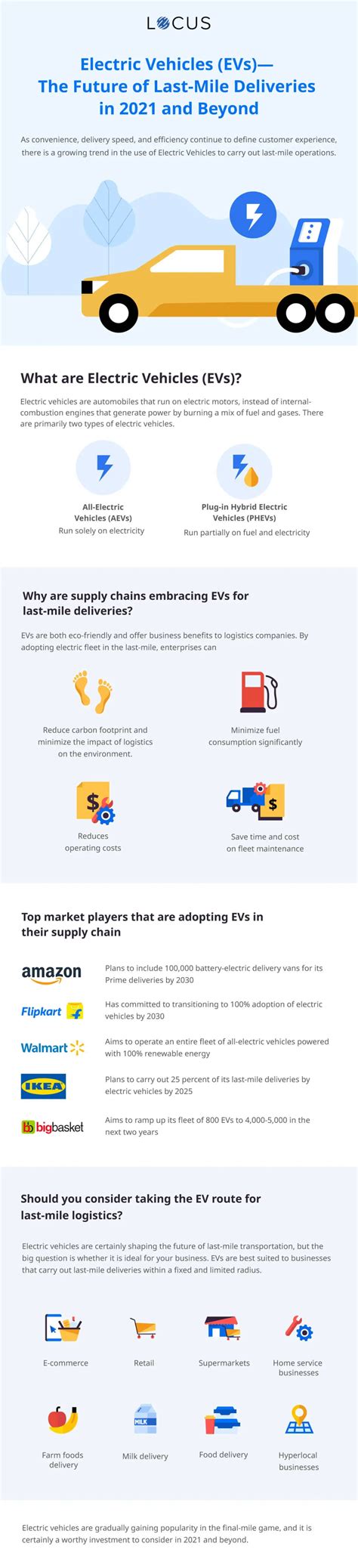 Are The Electric Vehicles Are The Future Of Last Mile Delivery