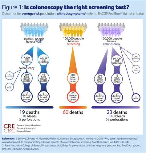 Can assist someone with cancer who is struggling with the financial burden of their diagnosis. Bowel cancer screening: Professor Jon Emery answers our ...