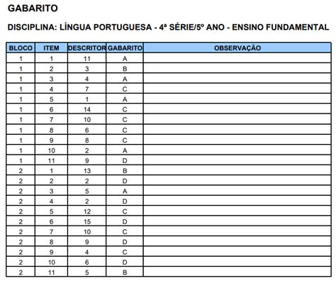 Simulado Ano De Portugu S E Matem Tica Prova Brasil Com Gabaritos