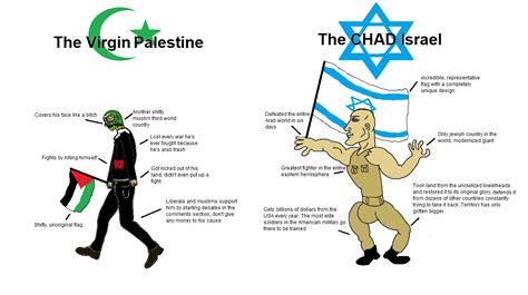 Palestine Vs Israel Virgin Vs Chad Know Your Meme