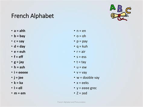 A To Z Alphabet Words In French Discover Too How The Words Are
