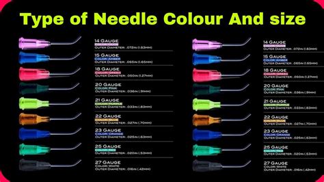 Type Of Needle Colour And Size Youtube
