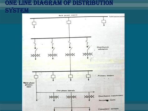 Ppt Designing Of Primary And Secondary Distribution Systems