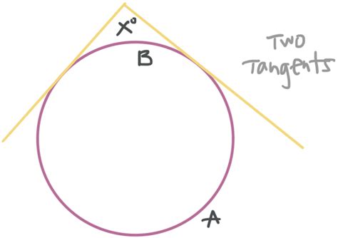 Intersecting Secant And Tangent Line With Vertices On Inside Or