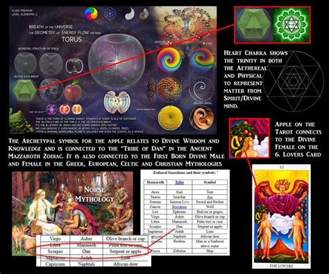 Pin By Myztic Seeker On Esoteric Knowledge In 2020 Esoteric Ancient