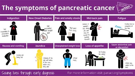 Pancreatic Cancer Symptoms Risk Factors And Early Detection
