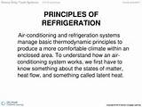 Pictures of Refrigeration Principles