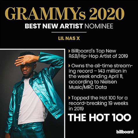 Billboard Hot 100 Singles Chart 04 April 2020 Mudome Free
