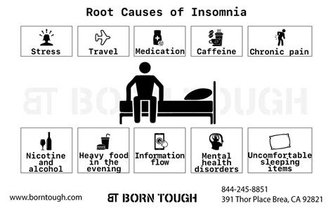 Insomnia Symptoms Causes And Treatment Fit Coachion