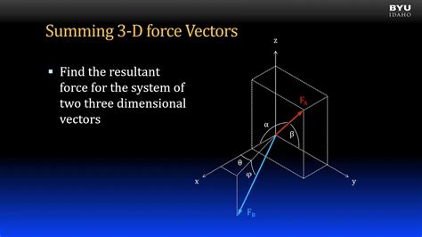 Statics 2 1d Summing 3 D Force Vectors Youtube