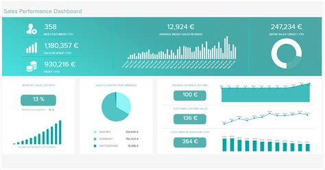 Sales Dashboards Examples Templates And Best Practices Search By Muzli