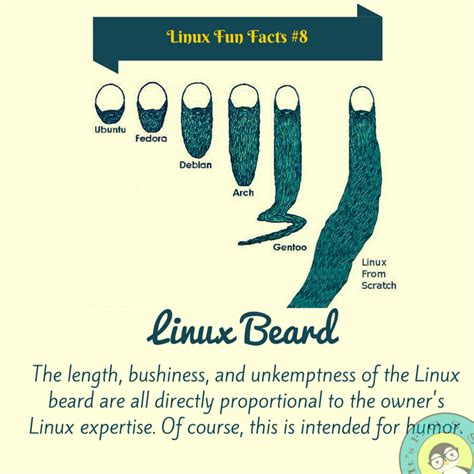 Linux Fun Fact 8 Tech Humor Fun Facts Linux