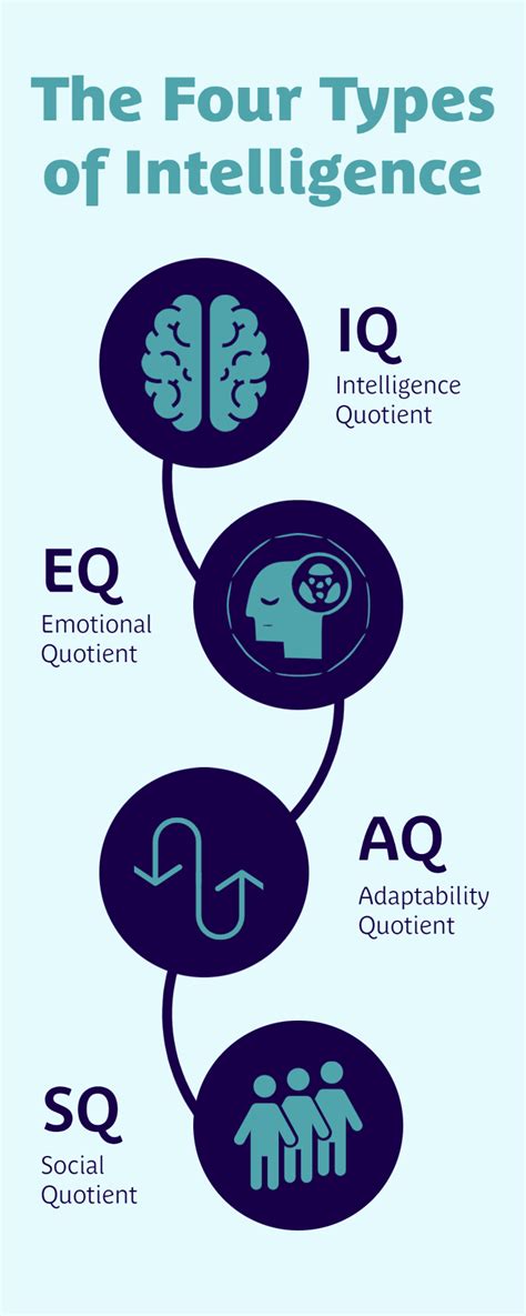 Iq Eq And Now Aq Decipher Group