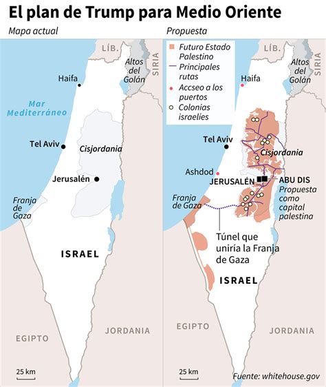 Mapa Mental Israel E Palestina Modisedu