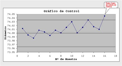 Diagramas De Control Gráficos Para Controlar Procesos Pdca Home