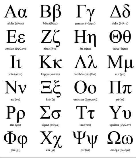 Greek Alphabet Cllc Greek Alphabet Greek Writing Lettering