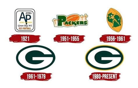 Green Bay Packers Logo The Most Famous Brands And Company Logos In