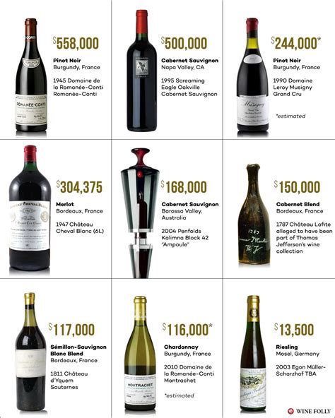Five Traits Of The Worlds Most Expensive Wines Wine Folly Wine