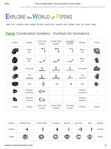 Piping Coordination Systems Mechanical Symbols For