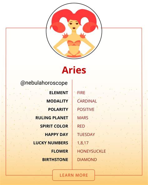 Where Is Aries In My Natal Chart Printable Templates Free