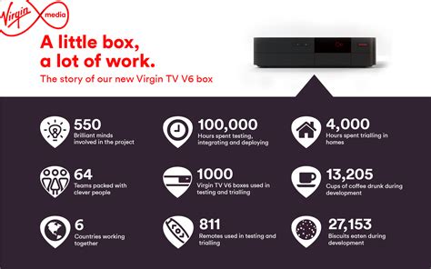 Virgin Tv Virgin Media