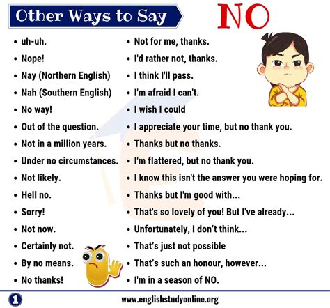 No Synonym 60 Useful Ways To Say No In English English