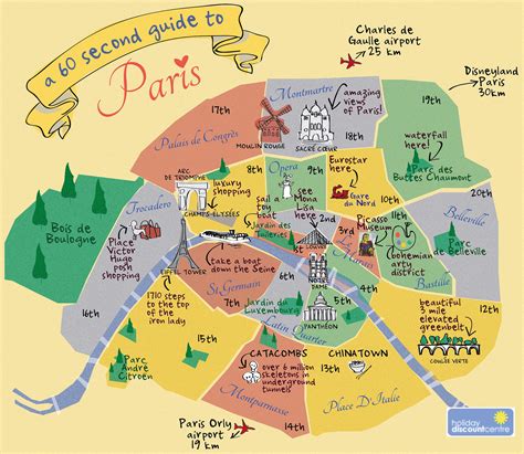 Infos Sur Guide Sur Paris Arrondissements Vacances Arts Guides