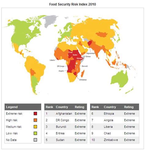 Ethiopia Listed Among Top Ten Food Insecure Nations