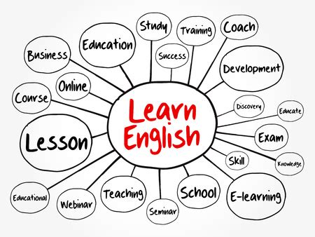 Vector Of Learn English Mind Map ID 126348743 Royalty Free Image
