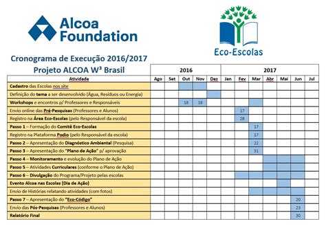 Projeto Alcoa W Programa Eco Escolas