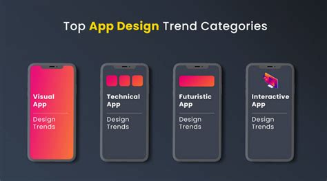 Top Mobile App Design Trends In 2023 Aglowid It Solutions