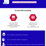 Cpr is something you actually have to physically preform to get certified. CPR Classes & Certification In San Francisco, Oakland, San ...