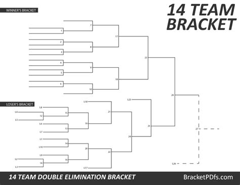 14 Team Double Elimination Printable Bracket